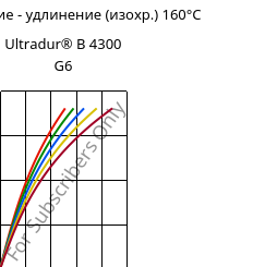 Напряжение - удлинение (изохр.) 160°C, Ultradur® B 4300 G6, PBT-GF30, BASF