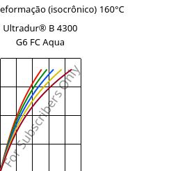 Tensão - deformação (isocrônico) 160°C, Ultradur® B 4300 G6 FC Aqua, PBT-GF30, BASF