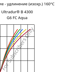 Напряжение - удлинение (изохр.) 160°C, Ultradur® B 4300 G6 FC Aqua, PBT-GF30, BASF