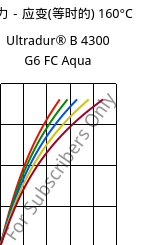 应力－应变(等时的) 160°C, Ultradur® B 4300 G6 FC Aqua, PBT-GF30, BASF