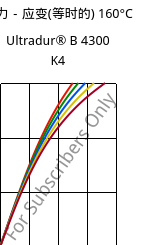 应力－应变(等时的) 160°C, Ultradur® B 4300 K4, PBT-GB20, BASF