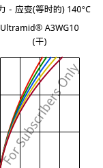 应力－应变(等时的) 140°C, Ultramid® A3WG10 (烘干), PA66-GF50, BASF