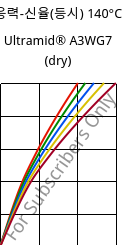 응력-신율(등시) 140°C, Ultramid® A3WG7 (건조), PA66-GF35, BASF