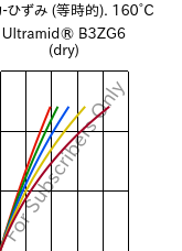  応力-ひずみ (等時的). 160°C, Ultramid® B3ZG6 (乾燥), PA6-I-GF30, BASF