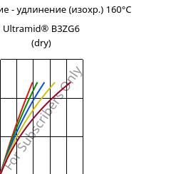 Напряжение - удлинение (изохр.) 160°C, Ultramid® B3ZG6 (сухой), PA6-I-GF30, BASF