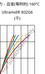 应力－应变(等时的) 160°C, Ultramid® B3ZG6 (烘干), PA6-I-GF30, BASF