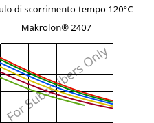 Modulo di scorrimento-tempo 120°C, Makrolon® 2407, PC, Covestro