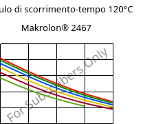 Modulo di scorrimento-tempo 120°C, Makrolon® 2467, PC FR, Covestro