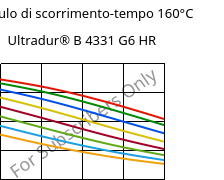 Modulo di scorrimento-tempo 160°C, Ultradur® B 4331 G6 HR, PBT-I-GF30, BASF