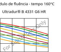 Módulo de fluência - tempo 160°C, Ultradur® B 4331 G6 HR, PBT-I-GF30, BASF