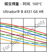 蠕变模量－时间. 160°C, Ultradur® B 4331 G6 HR, PBT-I-GF30, BASF