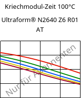 Kriechmodul-Zeit 100°C, Ultraform® N2640 Z6 R01 AT, (POM+PUR), BASF
