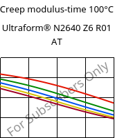 Creep modulus-time 100°C, Ultraform® N2640 Z6 R01 AT, (POM+PUR), BASF