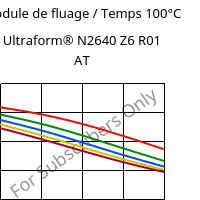 Module de fluage / Temps 100°C, Ultraform® N2640 Z6 R01 AT, (POM+PUR), BASF