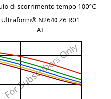 Modulo di scorrimento-tempo 100°C, Ultraform® N2640 Z6 R01 AT, (POM+PUR), BASF