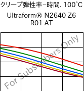  クリープ弾性率−時間. 100°C, Ultraform® N2640 Z6 R01 AT, (POM+PUR), BASF