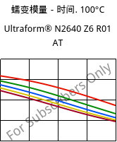 蠕变模量－时间. 100°C, Ultraform® N2640 Z6 R01 AT, (POM+PUR), BASF