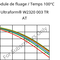 Module de fluage / Temps 100°C, Ultraform® W2320 003 TR AT, POM, BASF