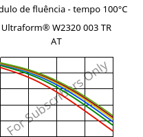 Módulo de fluência - tempo 100°C, Ultraform® W2320 003 TR AT, POM, BASF