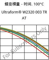 蠕变模量－时间. 100°C, Ultraform® W2320 003 TR AT, POM, BASF