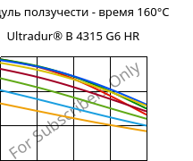 Модуль ползучести - время 160°C, Ultradur® B 4315 G6 HR, PBT-I-GF30, BASF