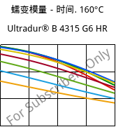 蠕变模量－时间. 160°C, Ultradur® B 4315 G6 HR, PBT-I-GF30, BASF