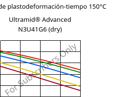 Módulo de plastodeformación-tiempo 150°C, Ultramid® Advanced N3U41G6 (Seco), PA9T-GF30 FR(40), BASF