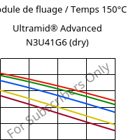 Module de fluage / Temps 150°C, Ultramid® Advanced N3U41G6 (sec), PA9T-GF30 FR(40), BASF