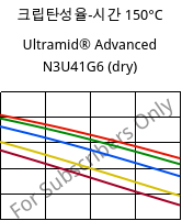 크립탄성율-시간 150°C, Ultramid® Advanced N3U41G6 (건조), PA9T-GF30 FR(40), BASF