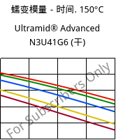 蠕变模量－时间. 150°C, Ultramid® Advanced N3U41G6 (烘干), PA9T-GF30 FR(40), BASF