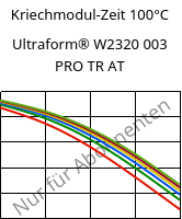 Kriechmodul-Zeit 100°C, Ultraform® W2320 003 PRO TR AT, POM, BASF
