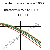 Module de fluage / Temps 100°C, Ultraform® W2320 003 PRO TR AT, POM, BASF
