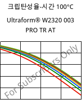 크립탄성율-시간 100°C, Ultraform® W2320 003 PRO TR AT, POM, BASF