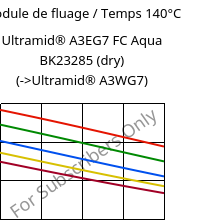 Module de fluage / Temps 140°C, Ultramid® A3EG7 FC Aqua BK23285 (sec), PA66-GF35, BASF