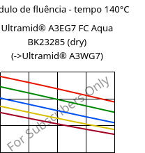 Módulo de fluência - tempo 140°C, Ultramid® A3EG7 FC Aqua BK23285 (dry), PA66-GF35, BASF