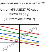 Модуль ползучести - время 140°C, Ultramid® A3EG7 FC Aqua BK23285 (сухой), PA66-GF35, BASF