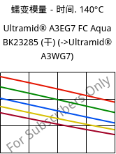 蠕变模量－时间. 140°C, Ultramid® A3EG7 FC Aqua BK23285 (烘干), PA66-GF35, BASF