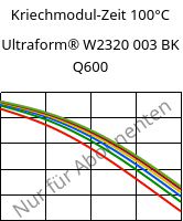 Kriechmodul-Zeit 100°C, Ultraform® W2320 003 BK Q600, POM, BASF