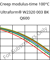 Creep modulus-time 100°C, Ultraform® W2320 003 BK Q600, POM, BASF