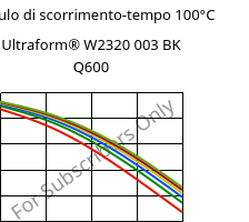 Modulo di scorrimento-tempo 100°C, Ultraform® W2320 003 BK Q600, POM, BASF