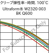  クリープ弾性率−時間. 100°C, Ultraform® W2320 003 BK Q600, POM, BASF