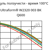 Модуль ползучести - время 100°C, Ultraform® W2320 003 BK Q600, POM, BASF