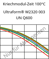 Kriechmodul-Zeit 100°C, Ultraform® W2320 003 UN Q600, POM, BASF