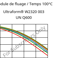 Module de fluage / Temps 100°C, Ultraform® W2320 003 UN Q600, POM, BASF