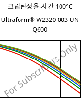 크립탄성율-시간 100°C, Ultraform® W2320 003 UN Q600, POM, BASF