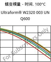 蠕变模量－时间. 100°C, Ultraform® W2320 003 UN Q600, POM, BASF