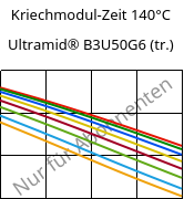 Kriechmodul-Zeit 140°C, Ultramid® B3U50G6 (trocken), PA6-GF30 FR(53+30), BASF