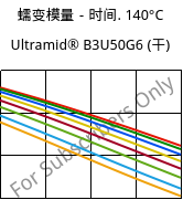 蠕变模量－时间. 140°C, Ultramid® B3U50G6 (烘干), PA6-GF30 FR(53+30), BASF