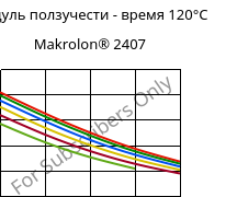 Модуль ползучести - время 120°C, Makrolon® 2407, PC, Covestro