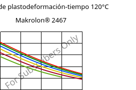 Módulo de plastodeformación-tiempo 120°C, Makrolon® 2467, PC FR, Covestro